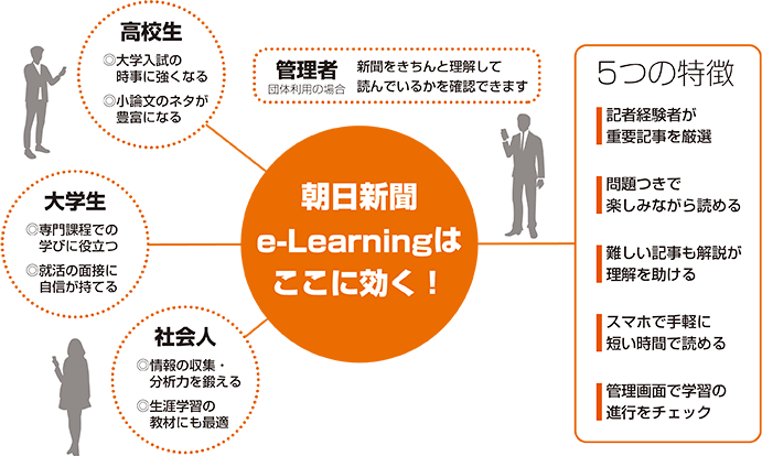 朝日新聞e-Learningはここに効く！