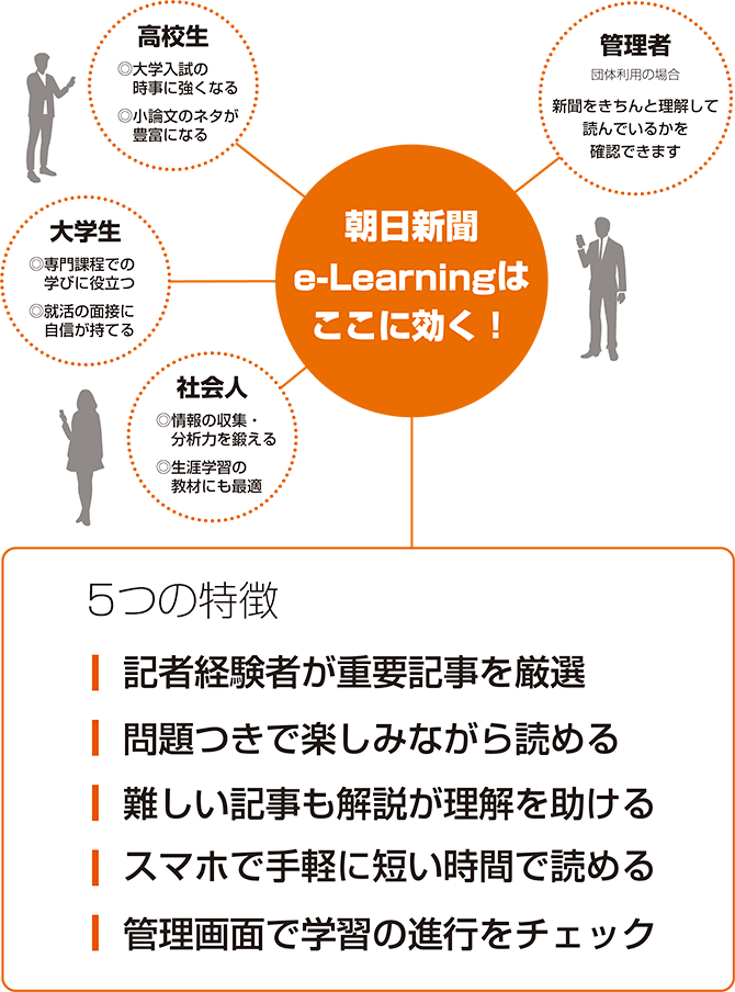 朝日新聞e-Learningはここに効く！